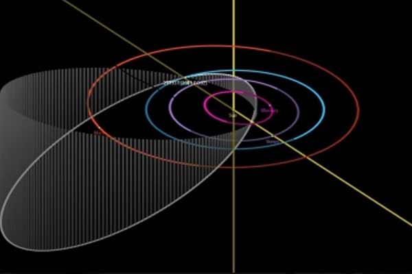 On March 21, a large meteoroid will pass through the earth - World News in Hindi